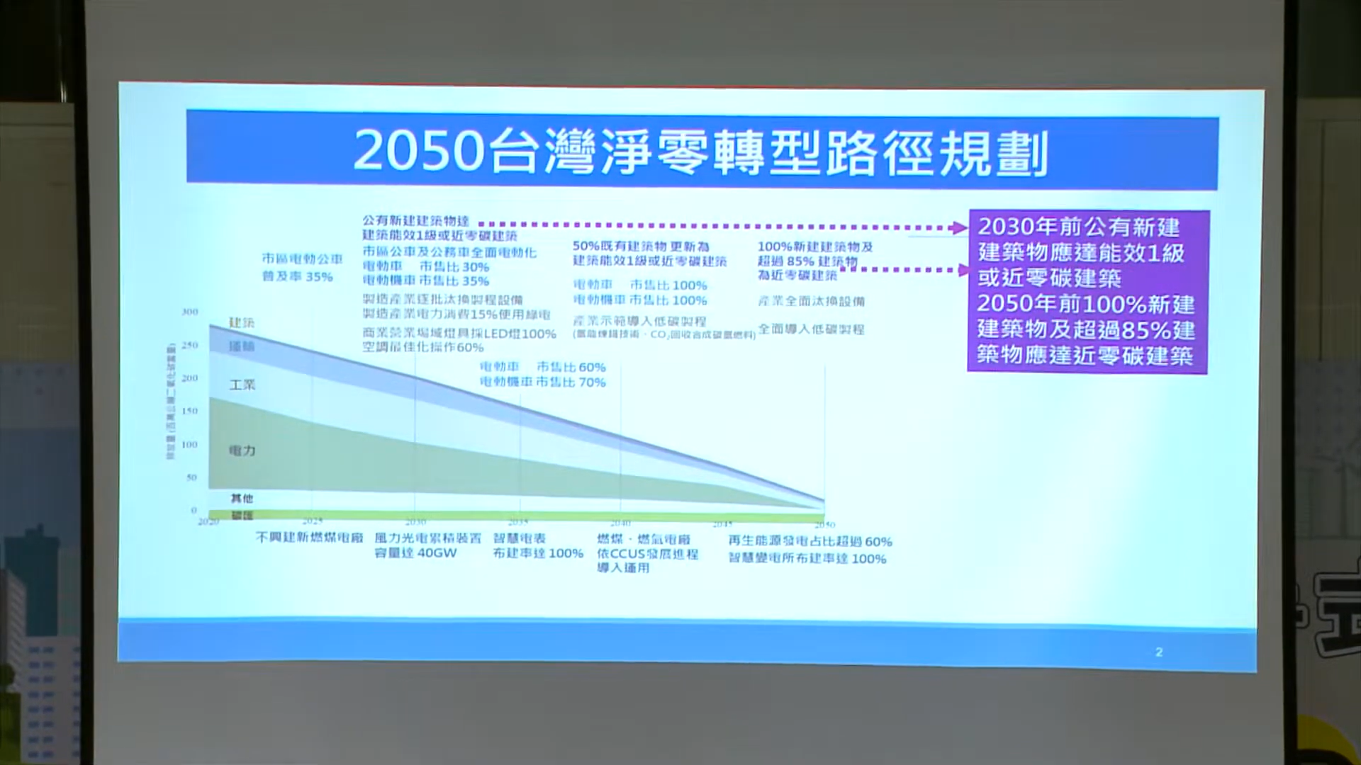20230628淨零建築跨領域人才培育起手式活動上半場影音紀錄
